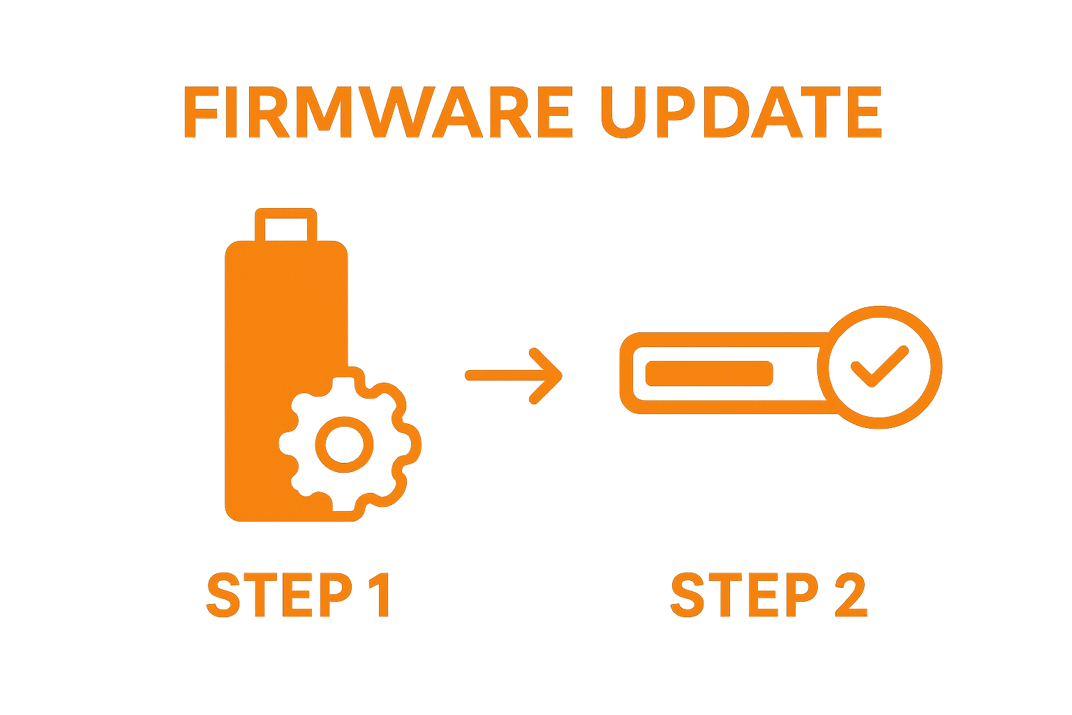 Firestick firmware update process diagram with icons