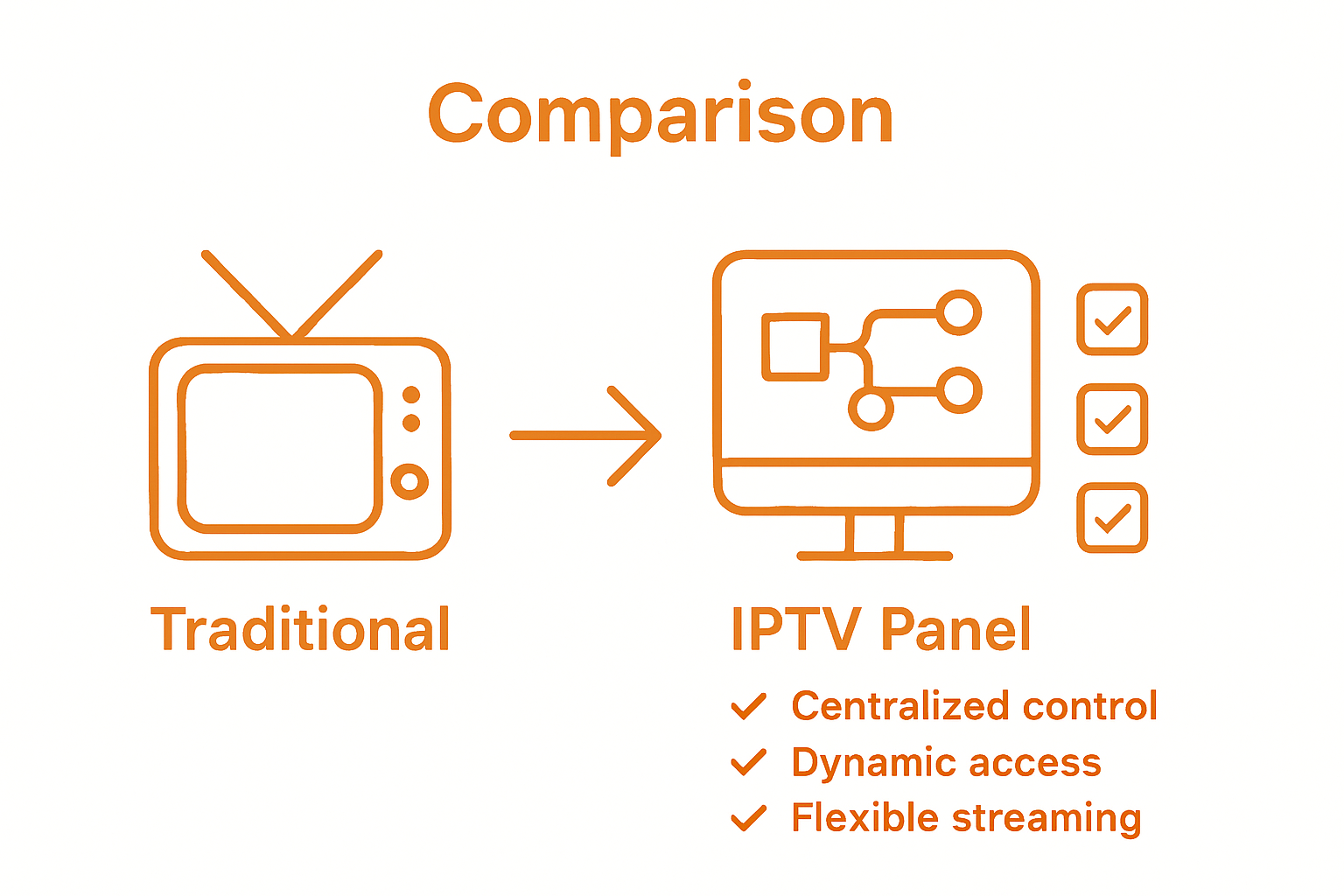 Infographic showing traditional TV broadcast versus IPTV panel
