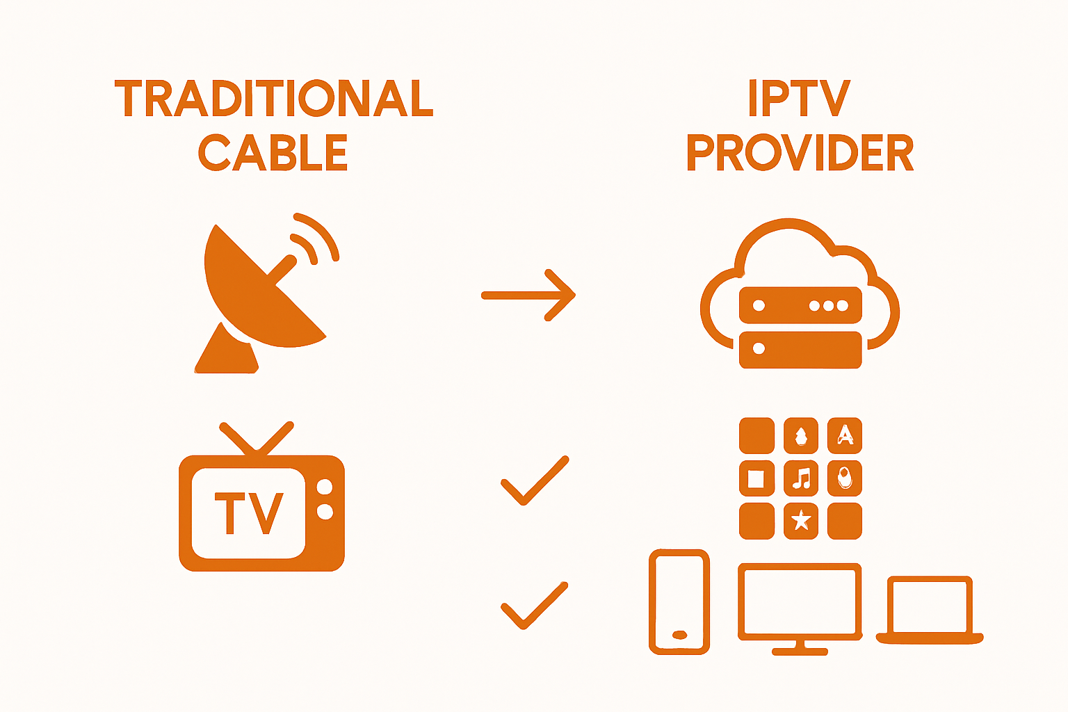 Traditional cable versus IPTV provider infographic with icons and highlights
