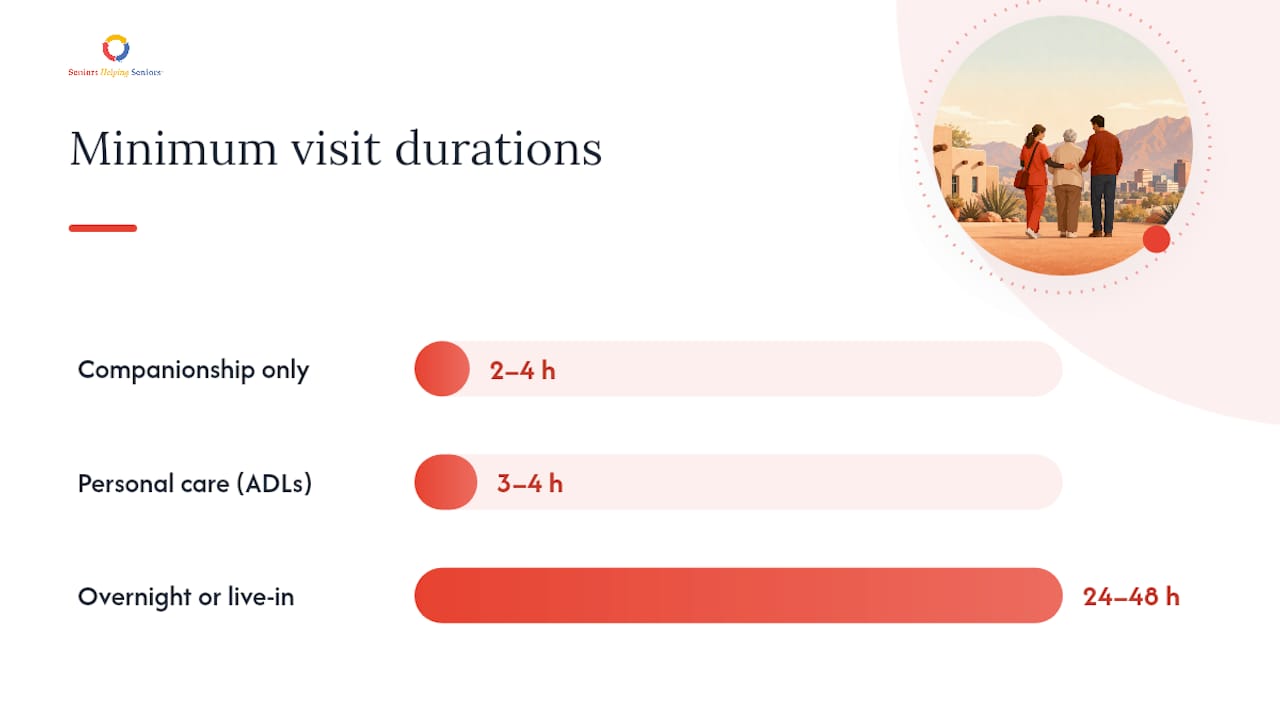 How much does non-medical home care cost, and how do you pay for it? — overview diagram