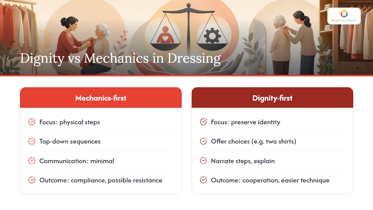 What Most Dressing Advice Gets Backward — overview diagram