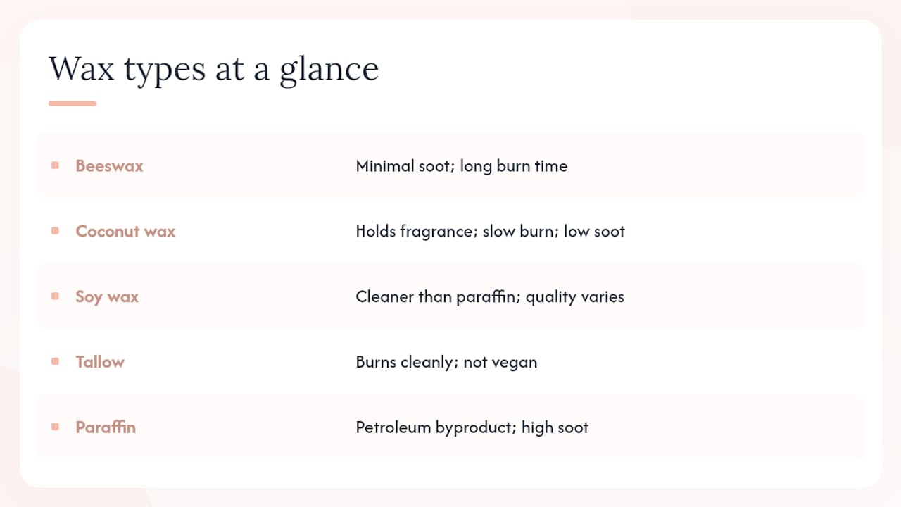 Comparison chart of candle wax types and their characteristics