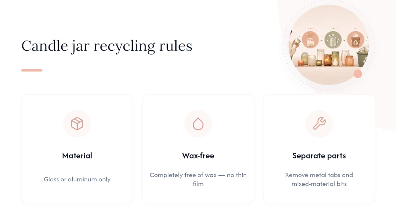 Diagram showing candle jar recycling conditions