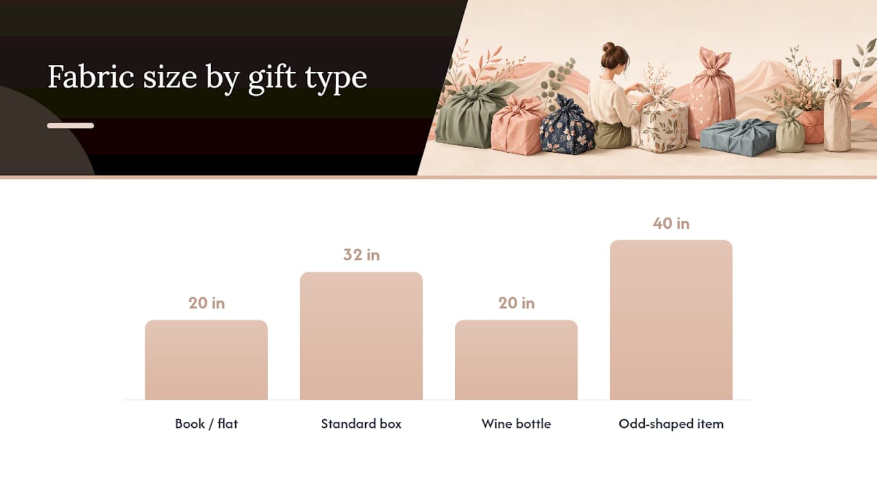 How to Wrap a Gift in Fabric, Step by Step — overview diagram
