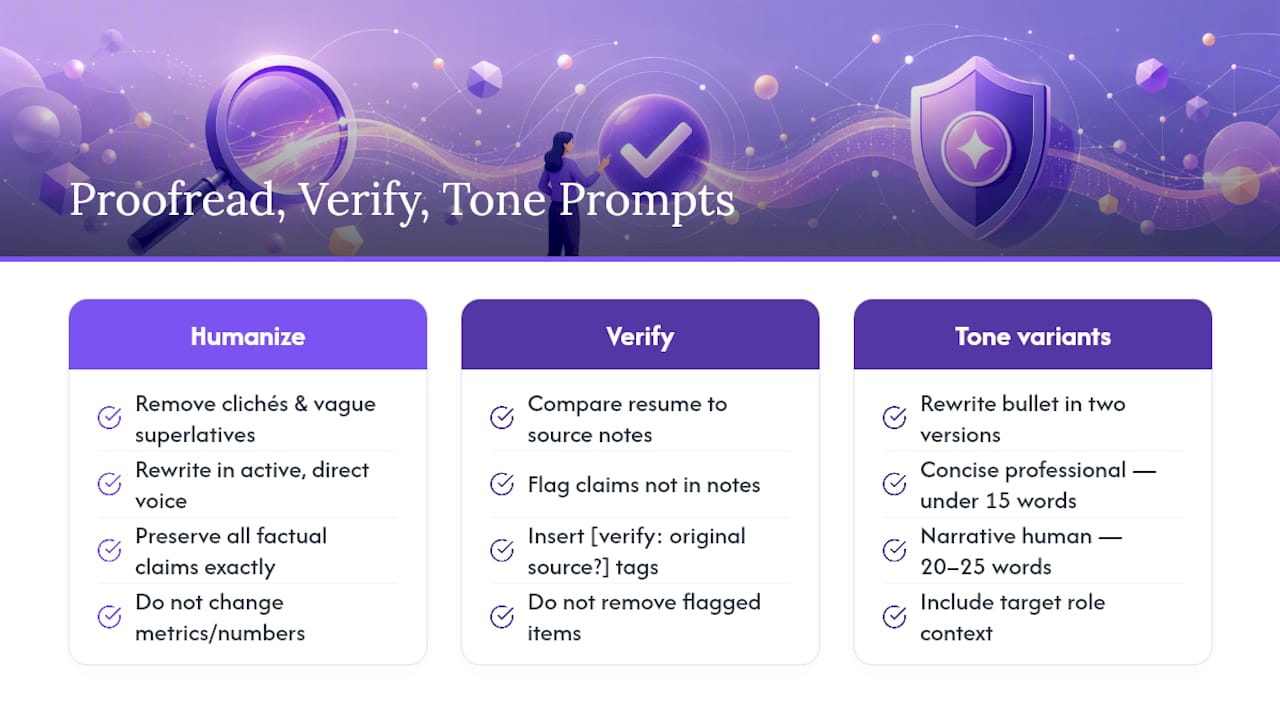 Prompts to proofread, humanize, and verify AI output — overview diagram