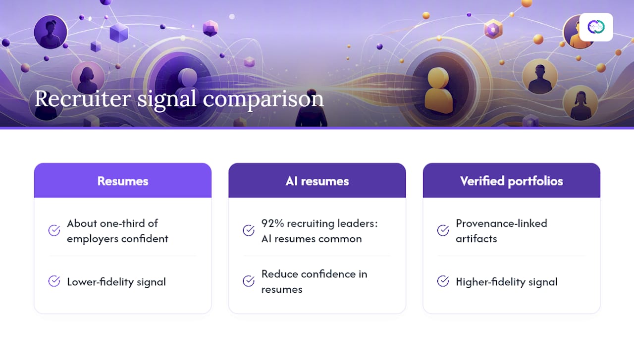 Hiring signal confidence comparison diagram
