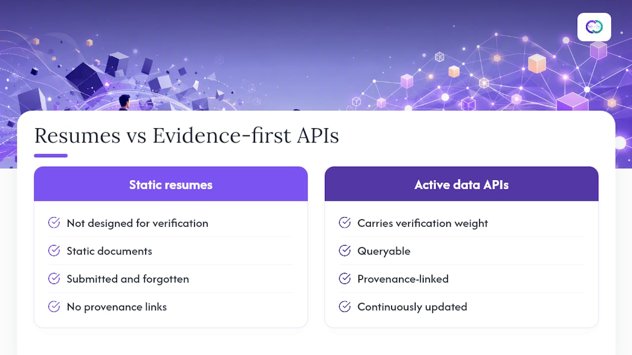 Why evidence-first portfolios are the future of hiring — overview diagram