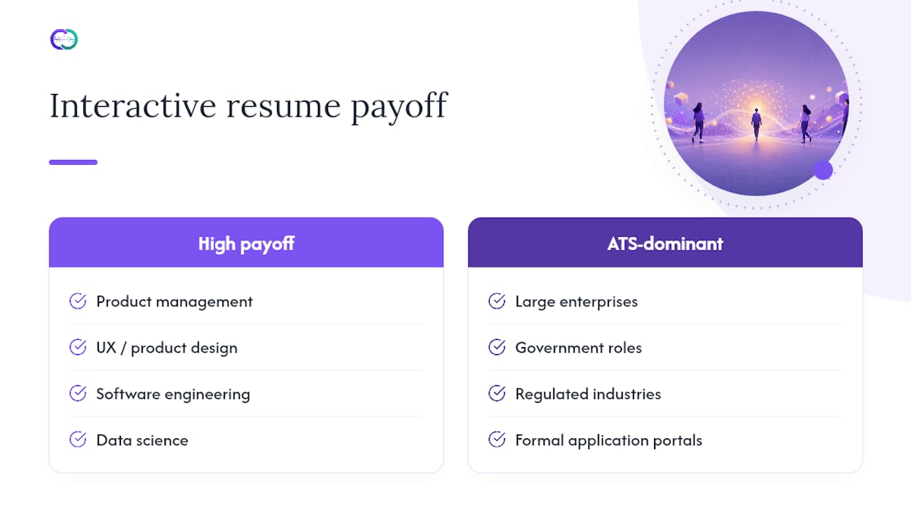 Diagram comparing roles benefiting from interactive resumes