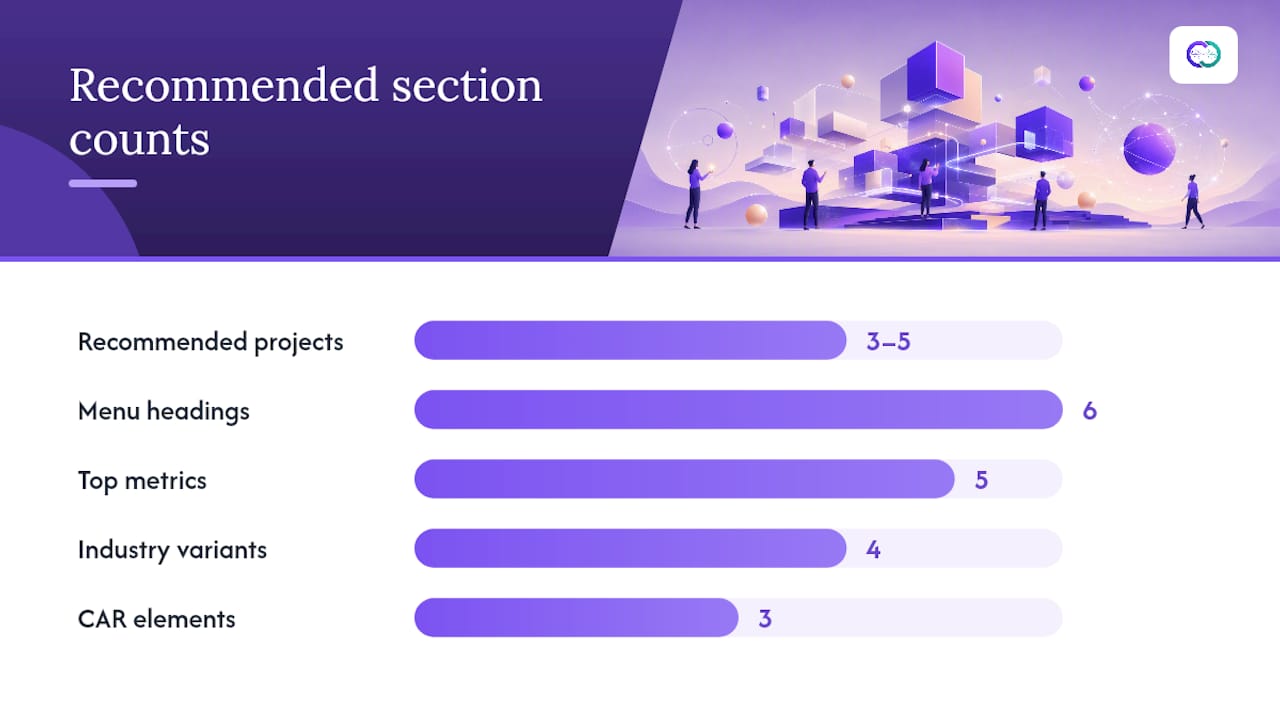 Which custom sections does every portfolio need? — overview diagram