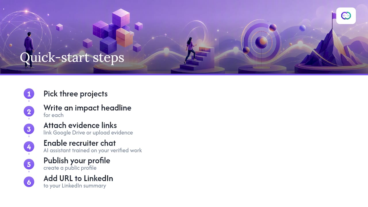 Alloquy makes your portfolio sections interactive and verifiable — overview diagram
