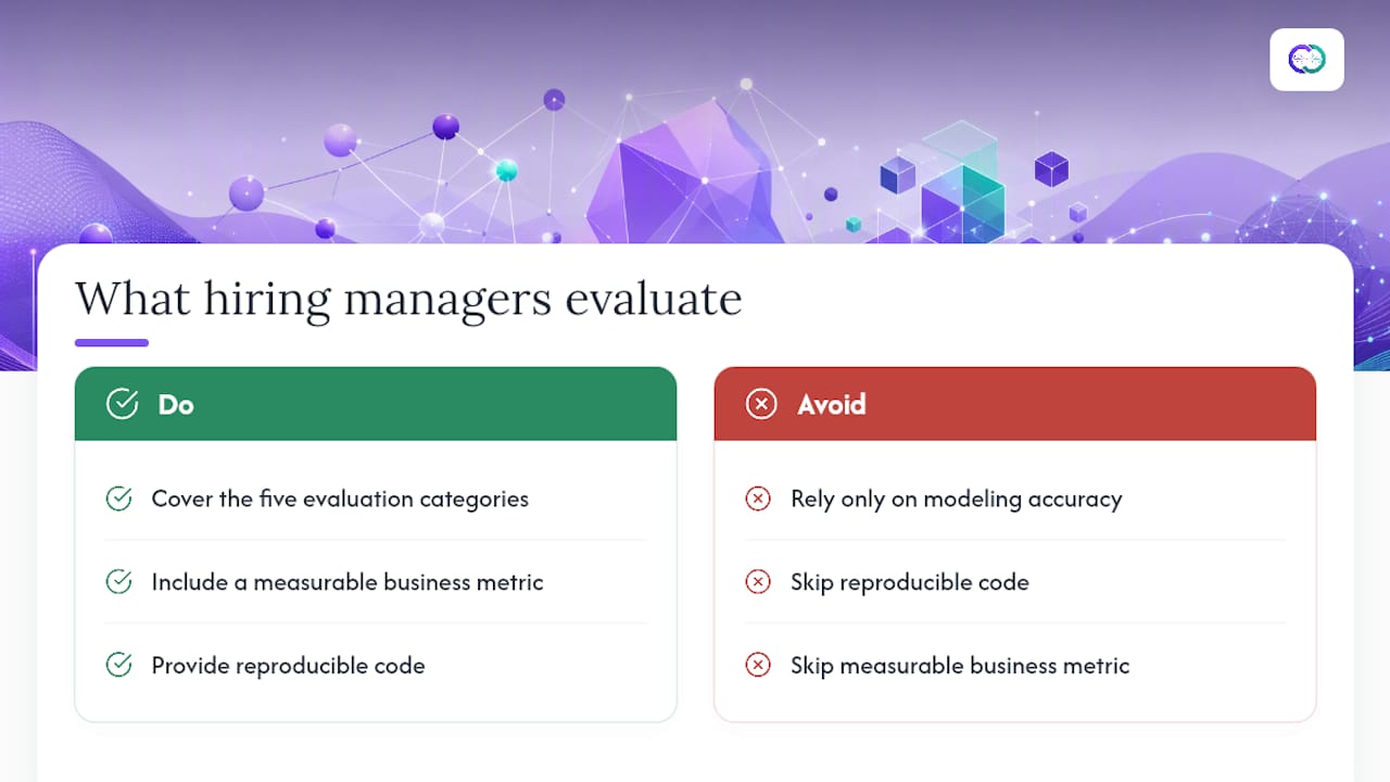 Diagram showing five key hiring criteria for data science portfolios