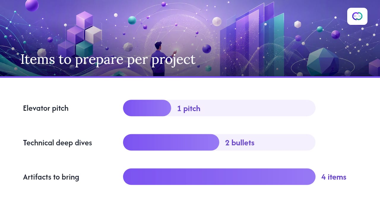 How do you make each project interview-ready? — overview diagram