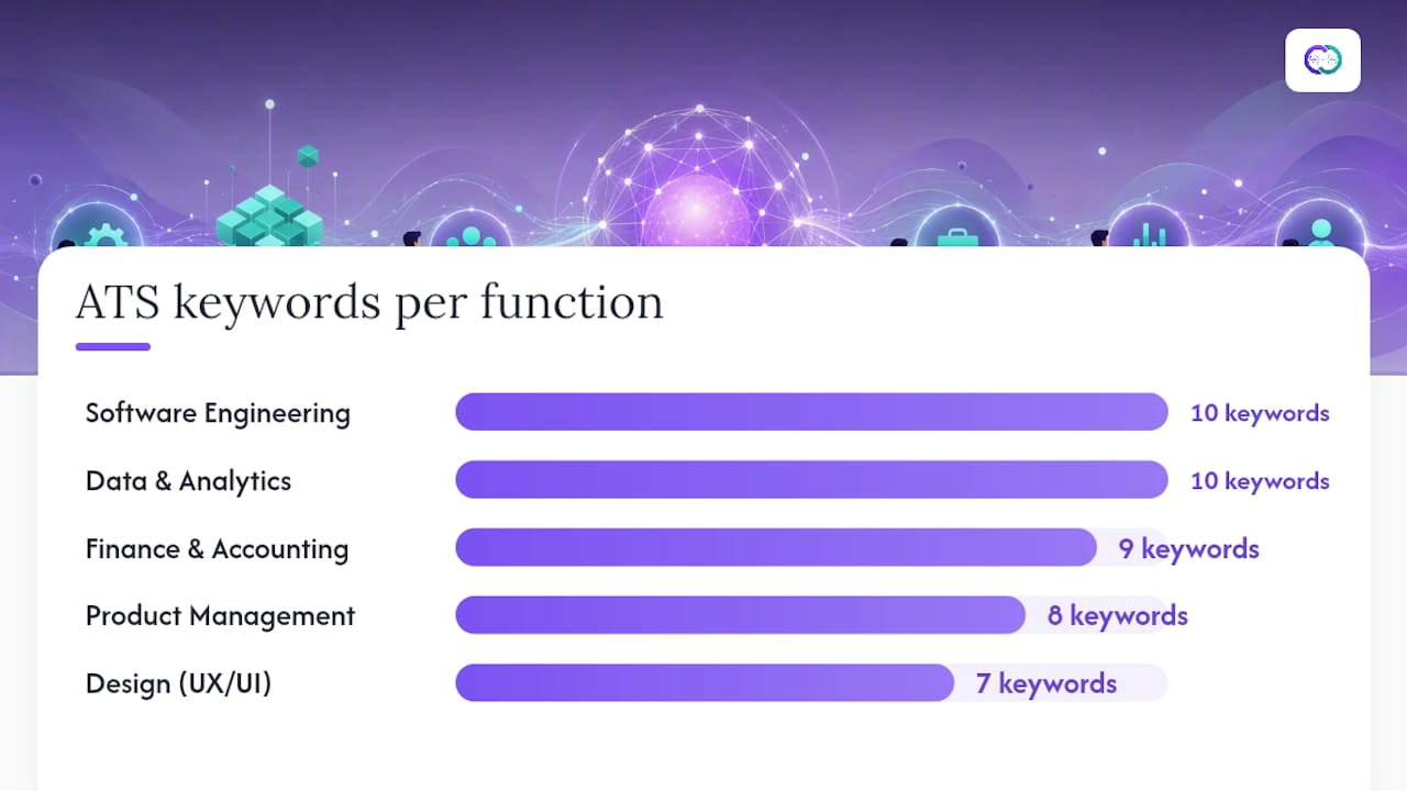 Diagram showing ATS keywords by job function