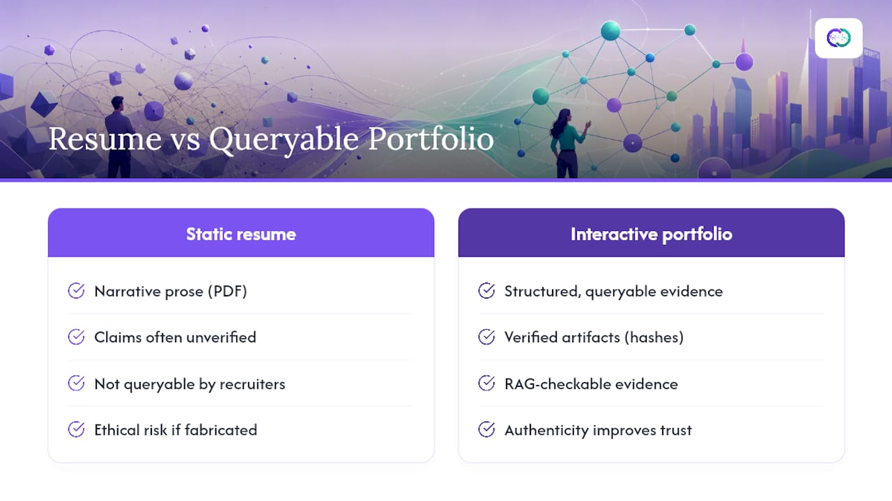 Why interactive case studies represent a structural shift in hiring signal quality — overview diagram