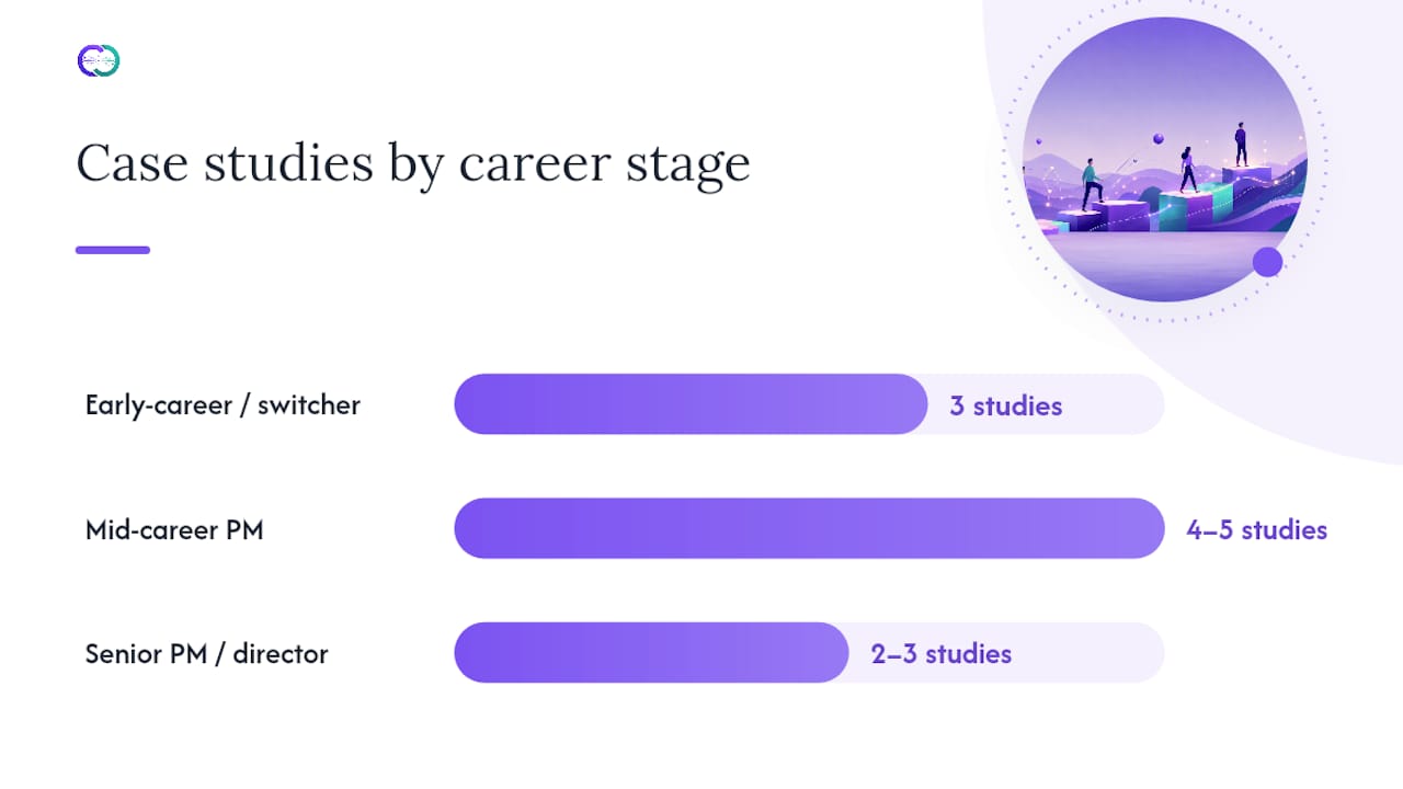 How many projects to include and what formats work best — overview diagram