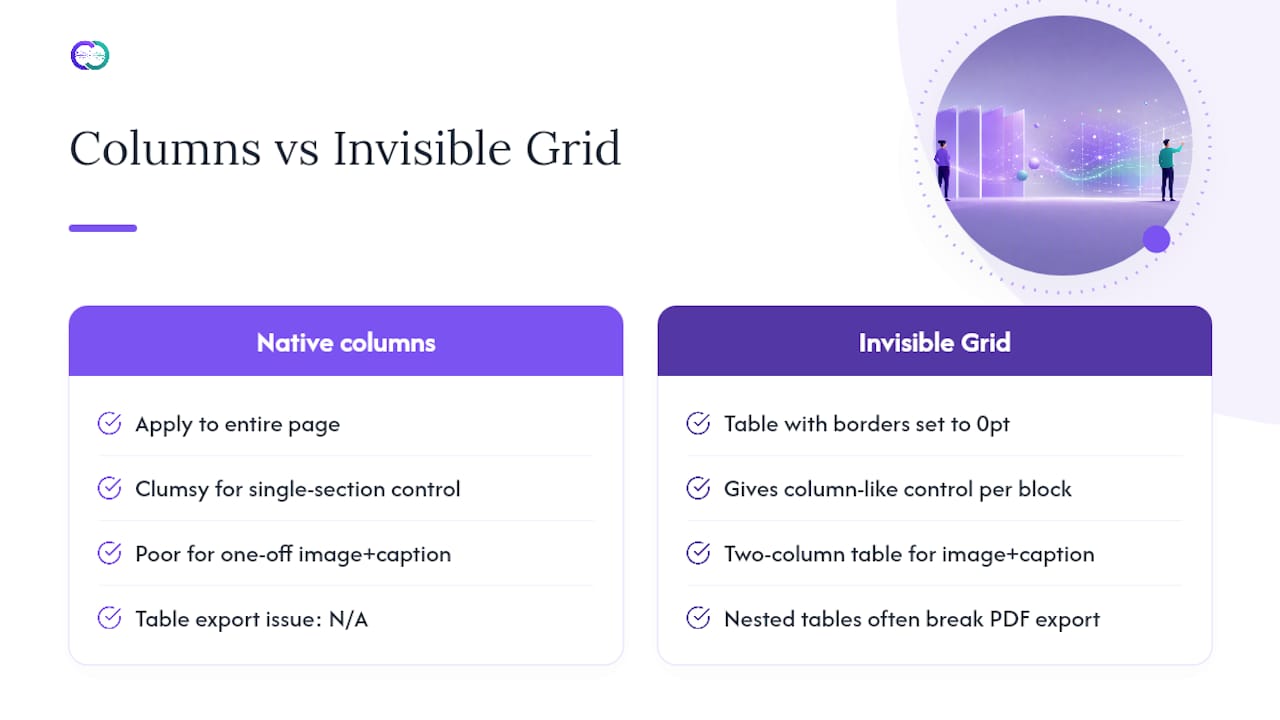 Comparison of Google Docs columns and Invisible Grid layouts