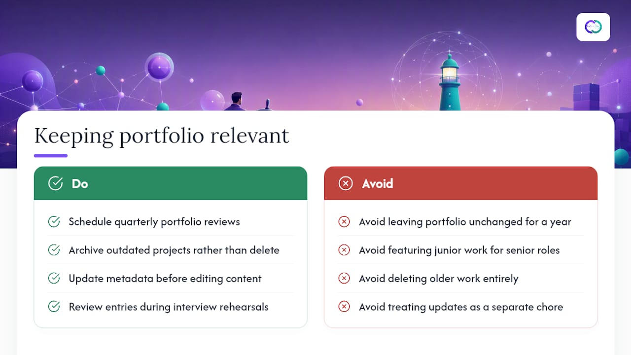 Keeping a Portfolio Relevant Over Time — overview diagram