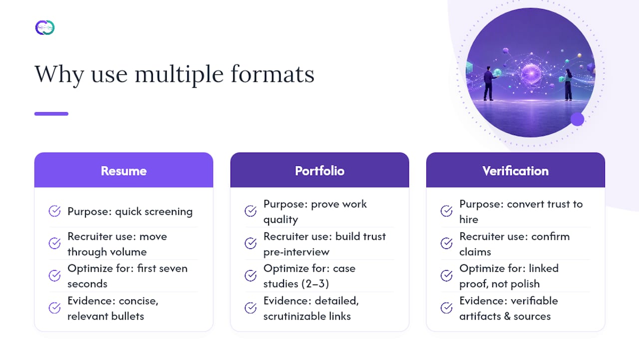 Why a Multi-Format Approach Wins in Modern Hiring — overview diagram