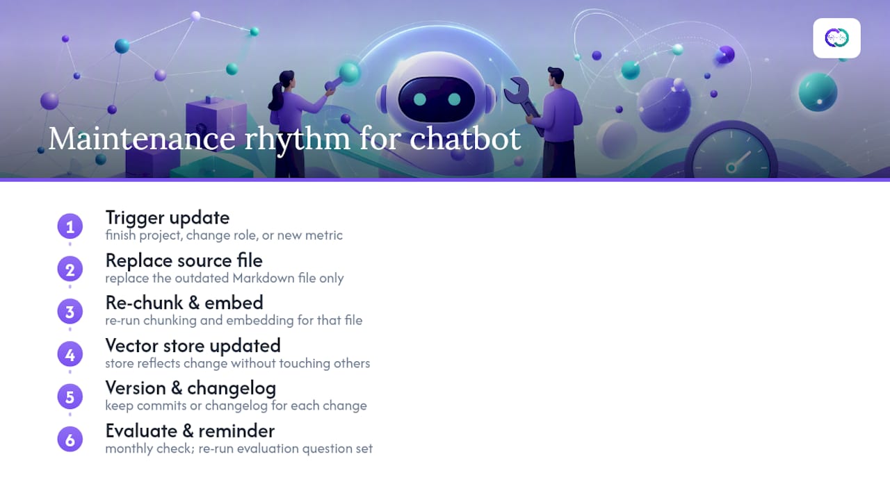 How Often Should You Update Your Portfolio Chatbot's Content? — overview diagram