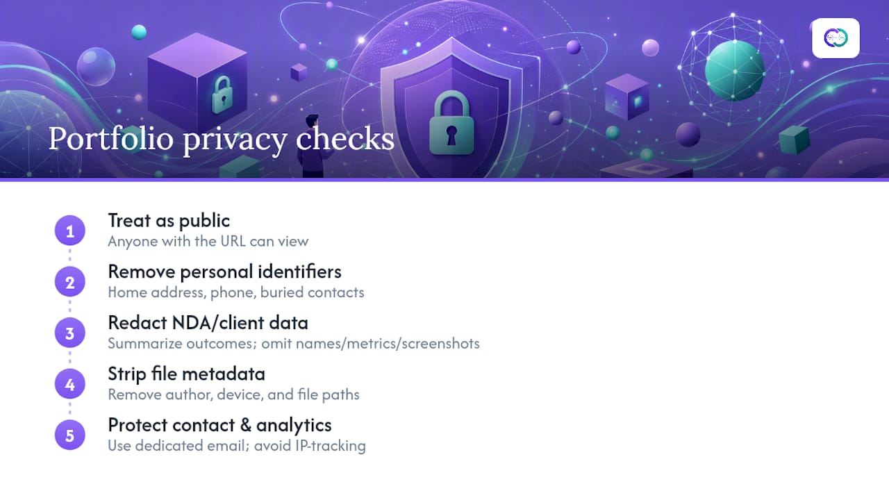 Five-part portfolio privacy audit
