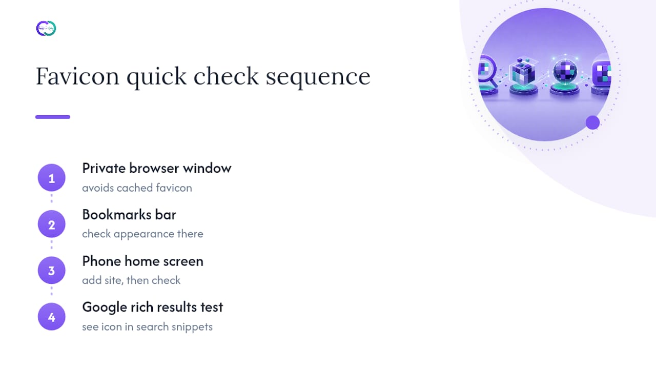 Four-step favicon testing workflow