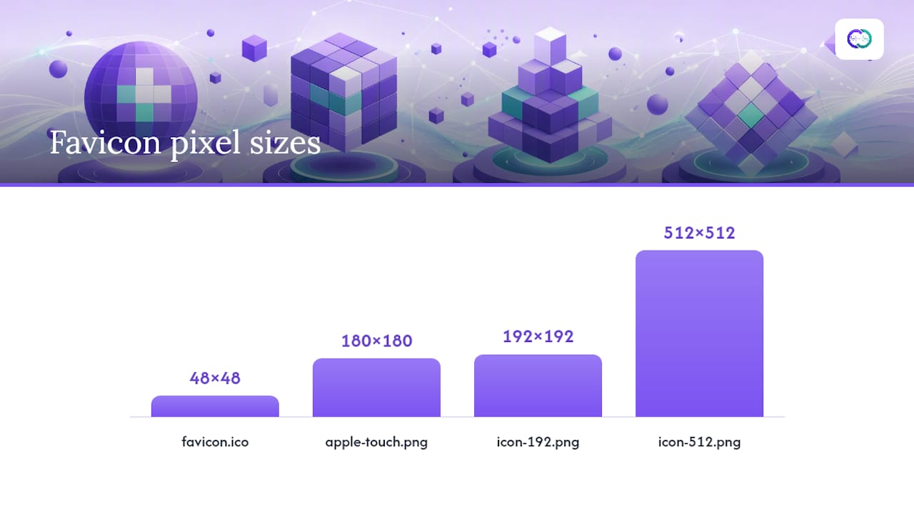 Which Favicon Sizes and Formats Do You Actually Need? — overview diagram