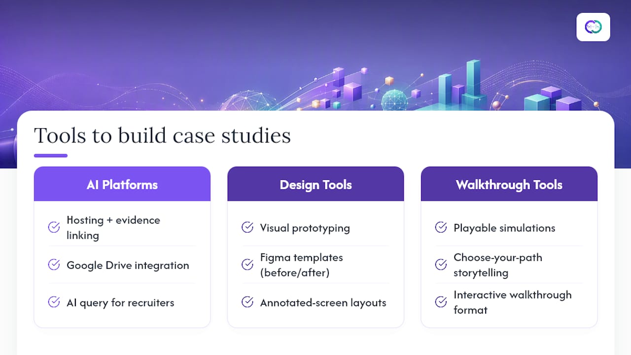 Which Tools Help You Build an Interactive Case Study? — overview diagram