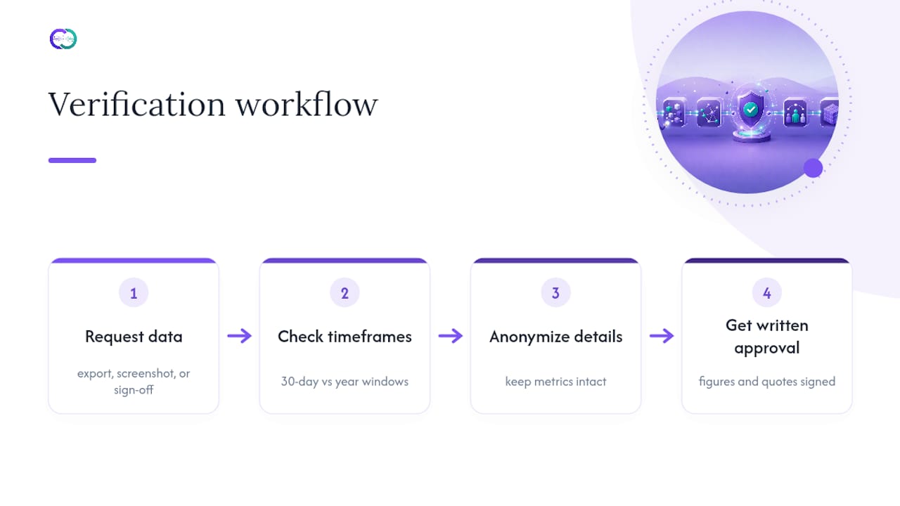 Four-step workflow for verifying case study numbers