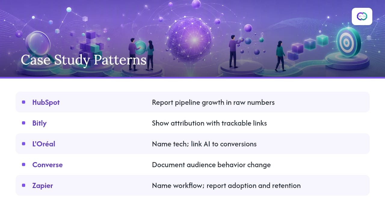 Marketing Case Study Examples Worth Modeling — overview diagram