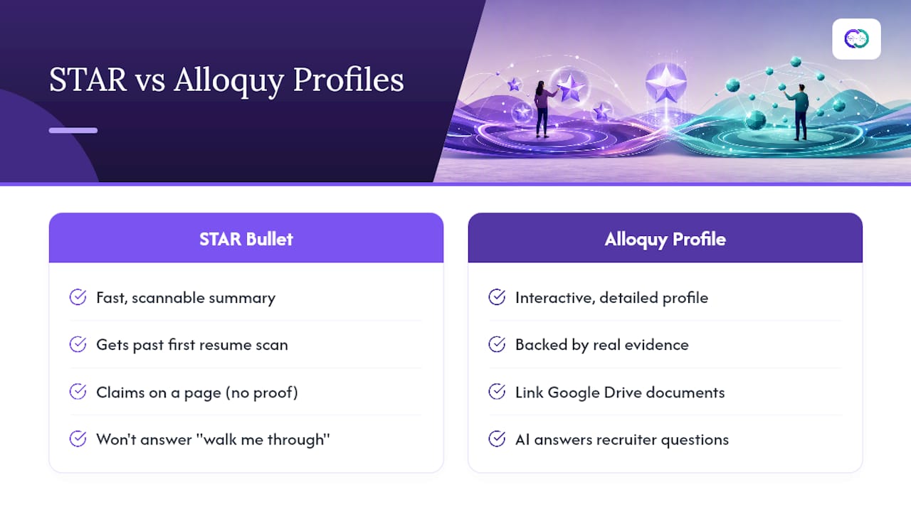 Turn Your STAR Bullets into Verifiable Stories — overview diagram