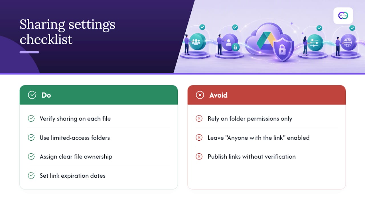 Alloquy Perspective: Why Sharing Settings Determine Evidence Integrity — overview diagram