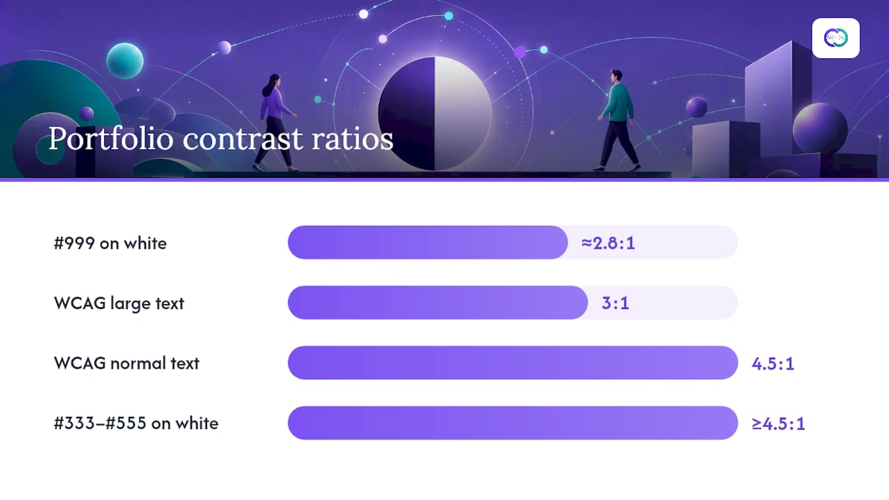 What Contrast Ratio Do Recruiter-Facing Portfolios Need? — overview diagram