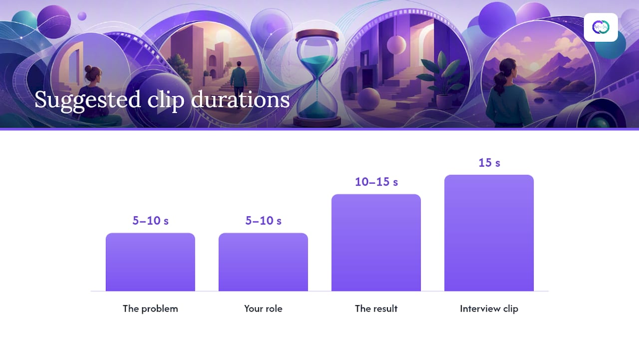 What Belongs in a Designer's Video Case Study? — overview diagram