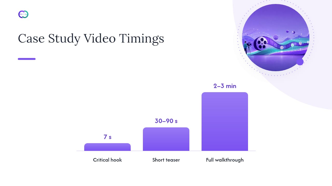 How to Plan, Shoot, and Edit a Case Study Video — overview diagram