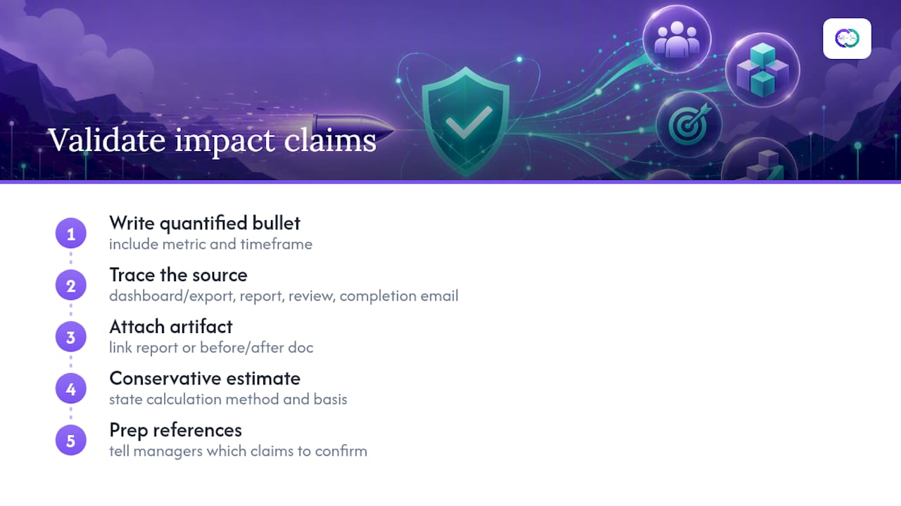 Process for validating quantified resume claims