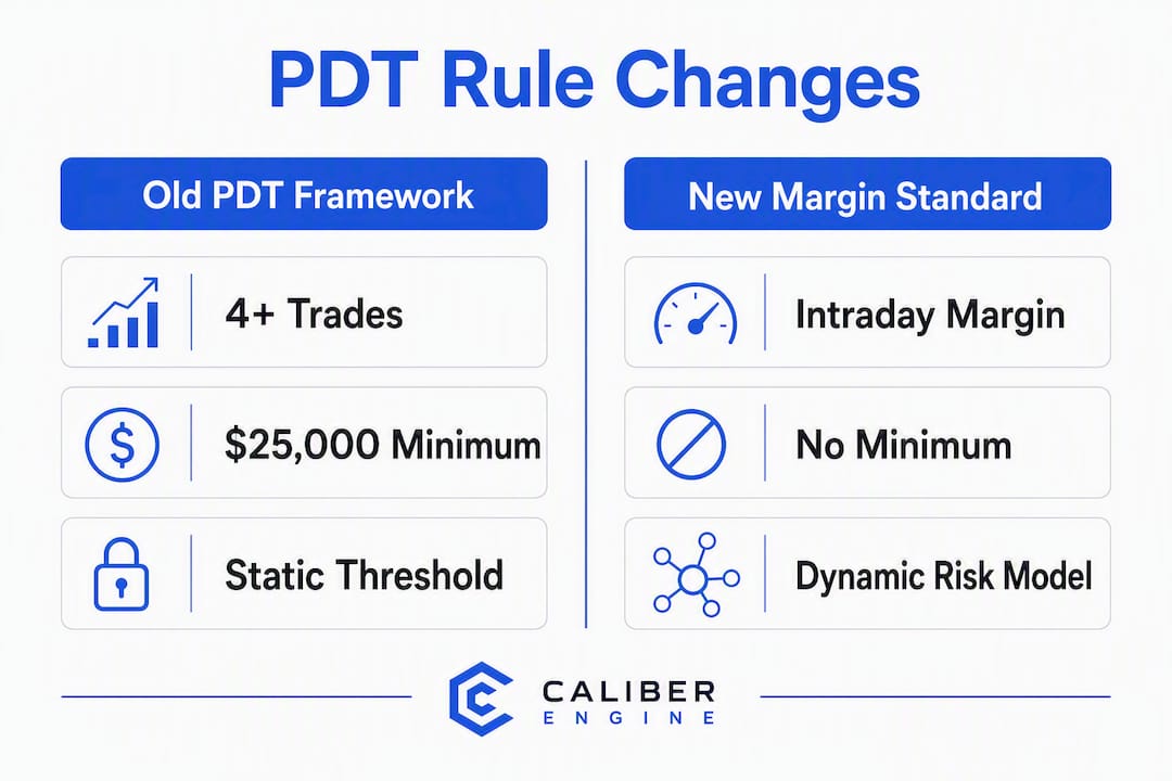 Infographic comparing old and new pattern day trader rules