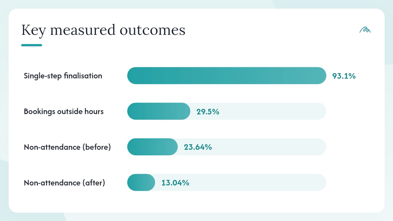 What the research shows: measured outcomes from real deployments — overview diagram