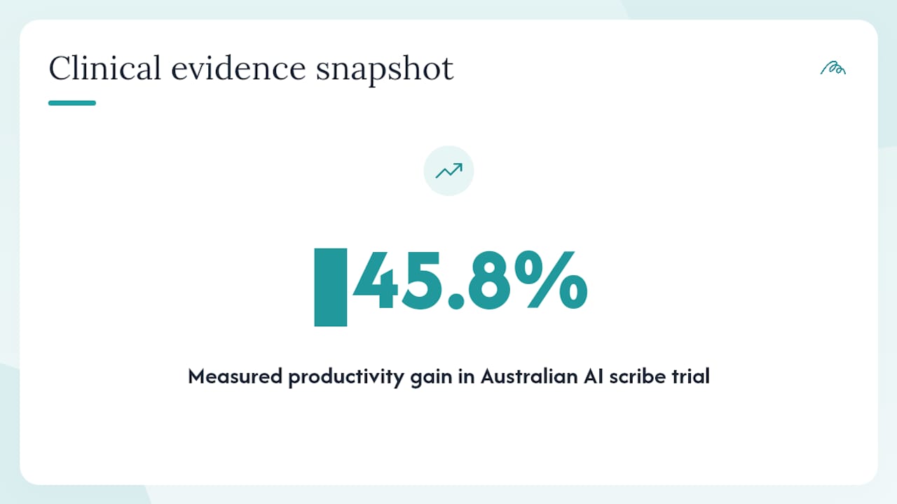 What does the clinical evidence say about AI tools in allied health? — overview diagram