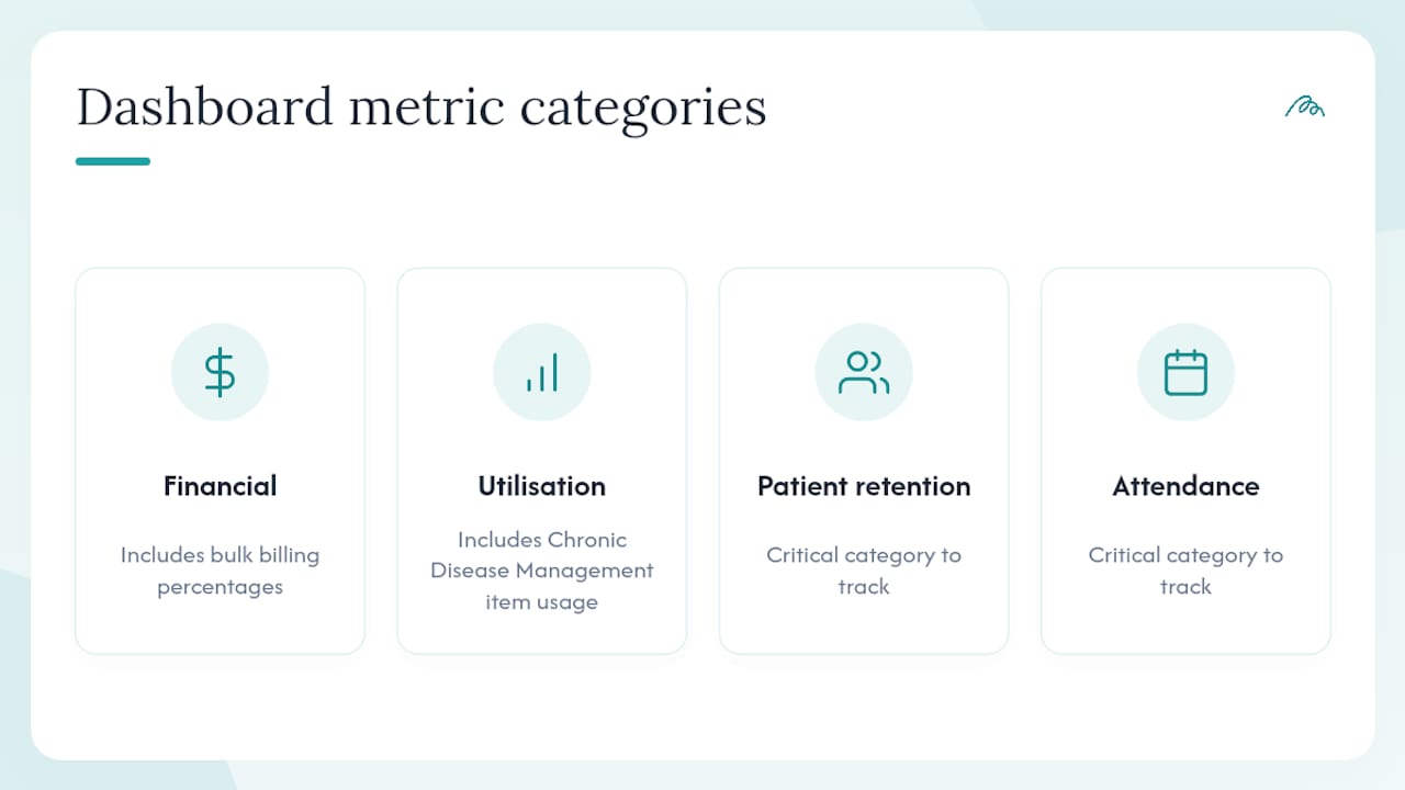 Infographic of dashboard metrics categories and key metrics