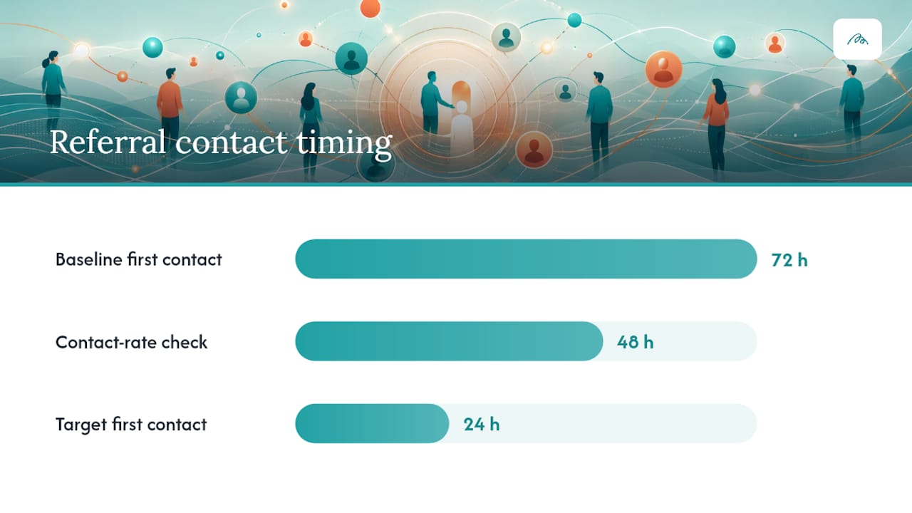 How do you turn referral data into better outcomes? — overview diagram