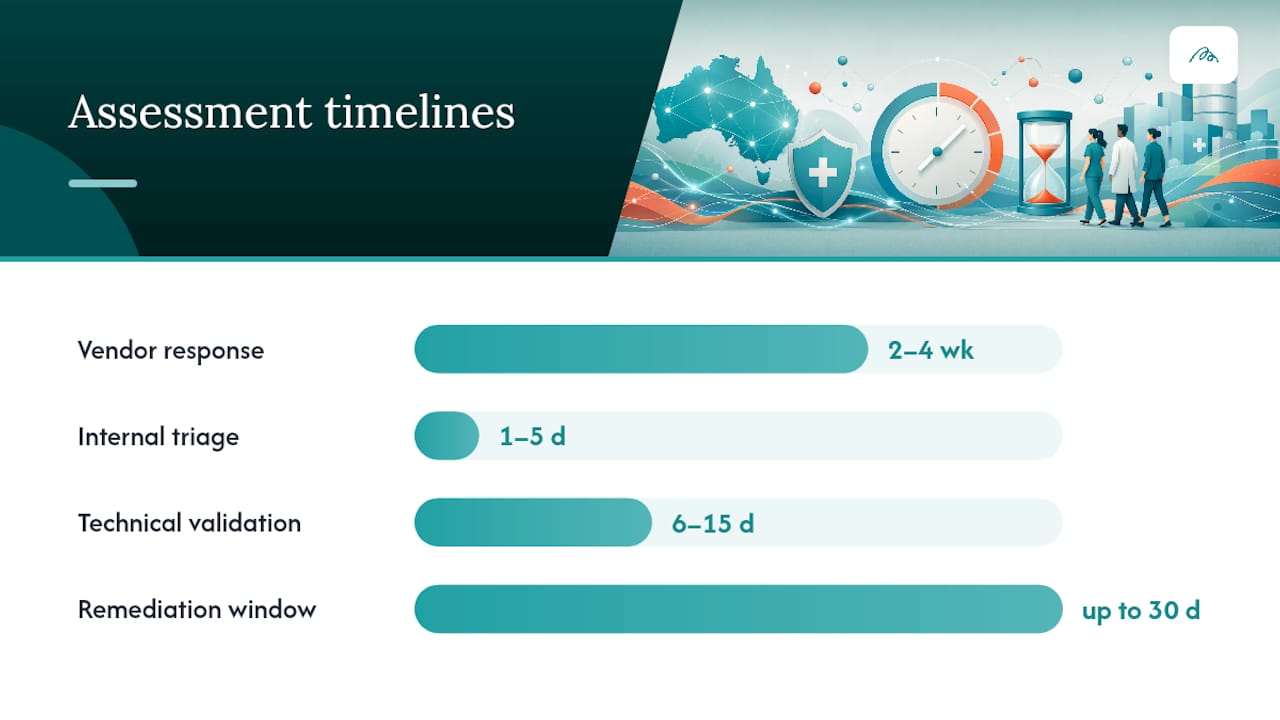 How to run the assessment: timelines, roles, and contract clauses — overview diagram
