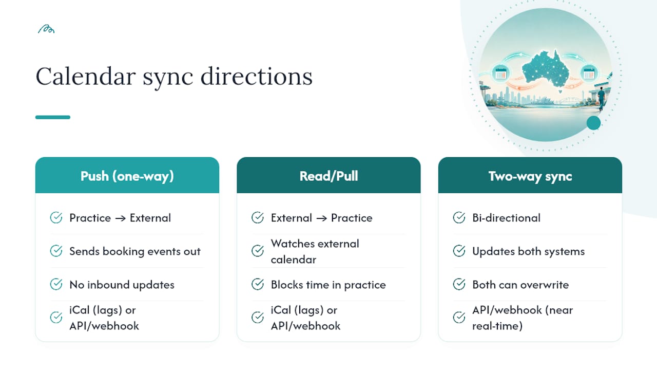 Three calendar sync direction types