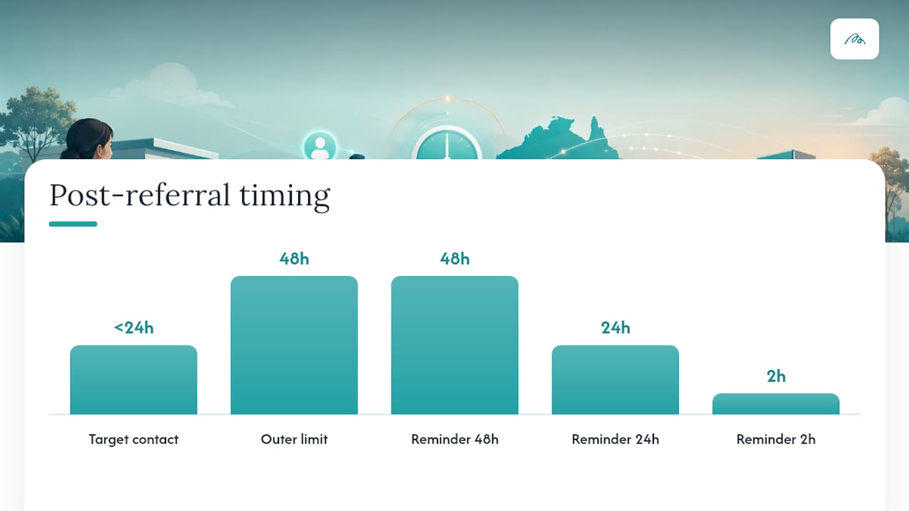 How do you keep patients engaged after a referral lands? — overview diagram