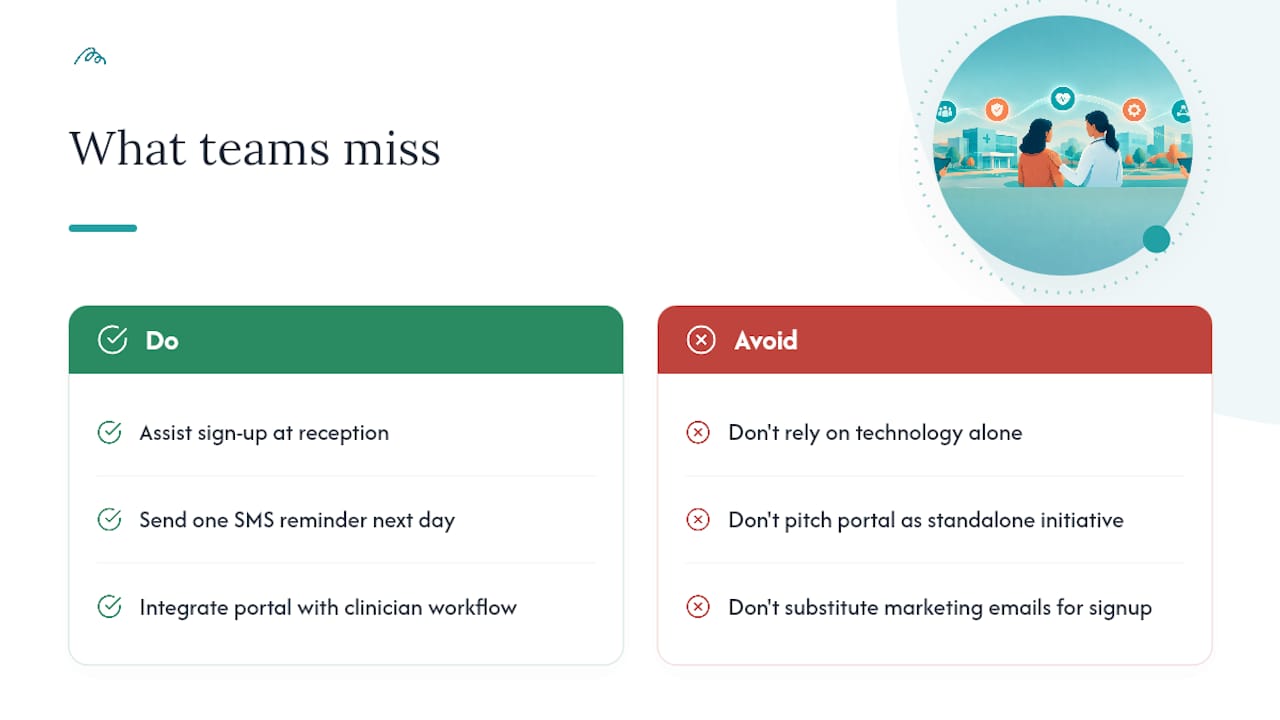 What teams actually miss when they roll out a portal — overview diagram