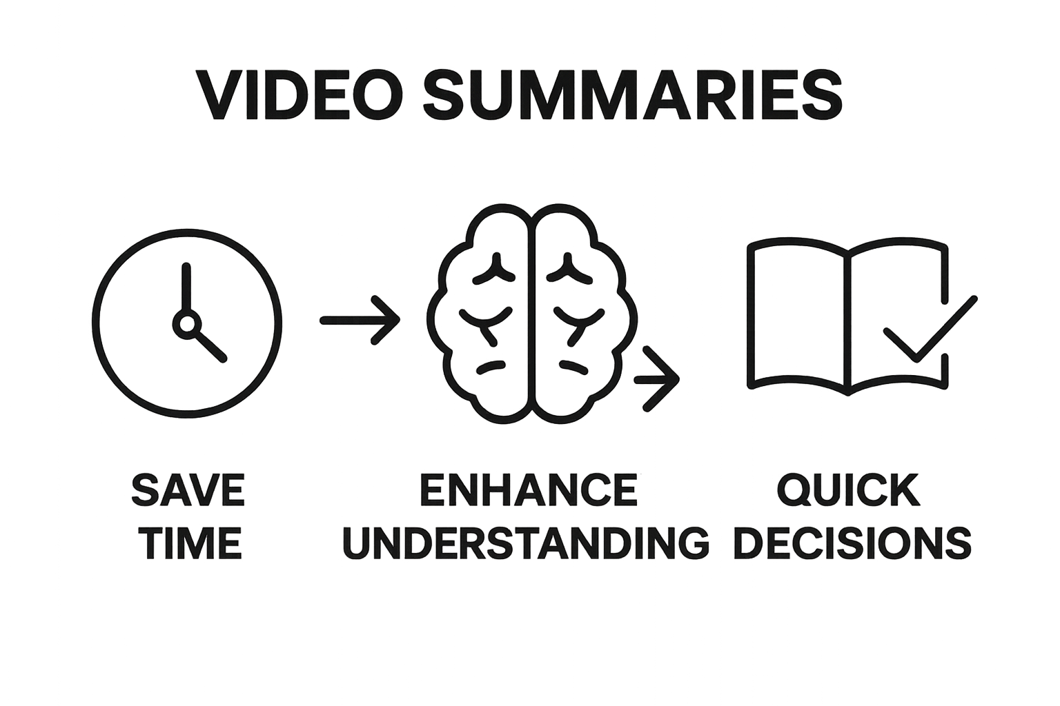Infographic comparing time saving, quick understanding, and decision making benefits of YouTube video summaries