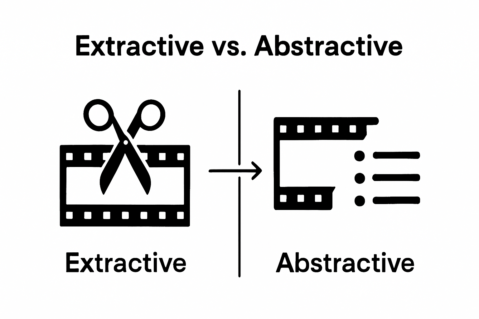Extractive vs. Abstractive video summarization visual comparison