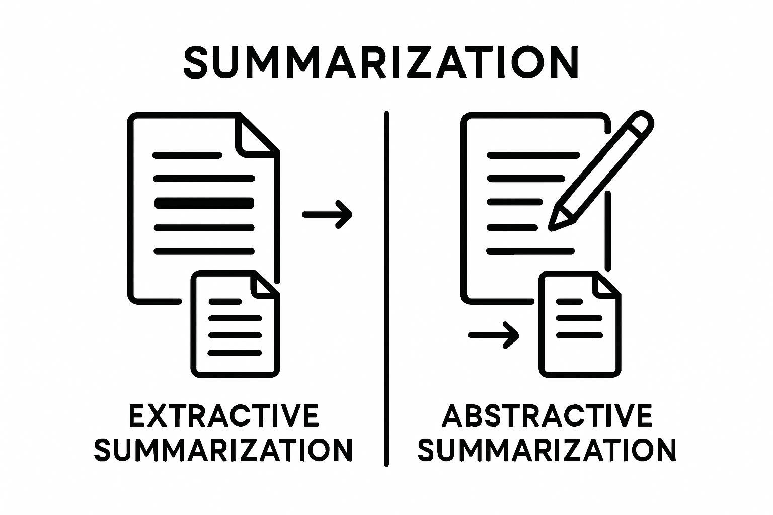 Infographic comparing extractive and abstractive summarization methods