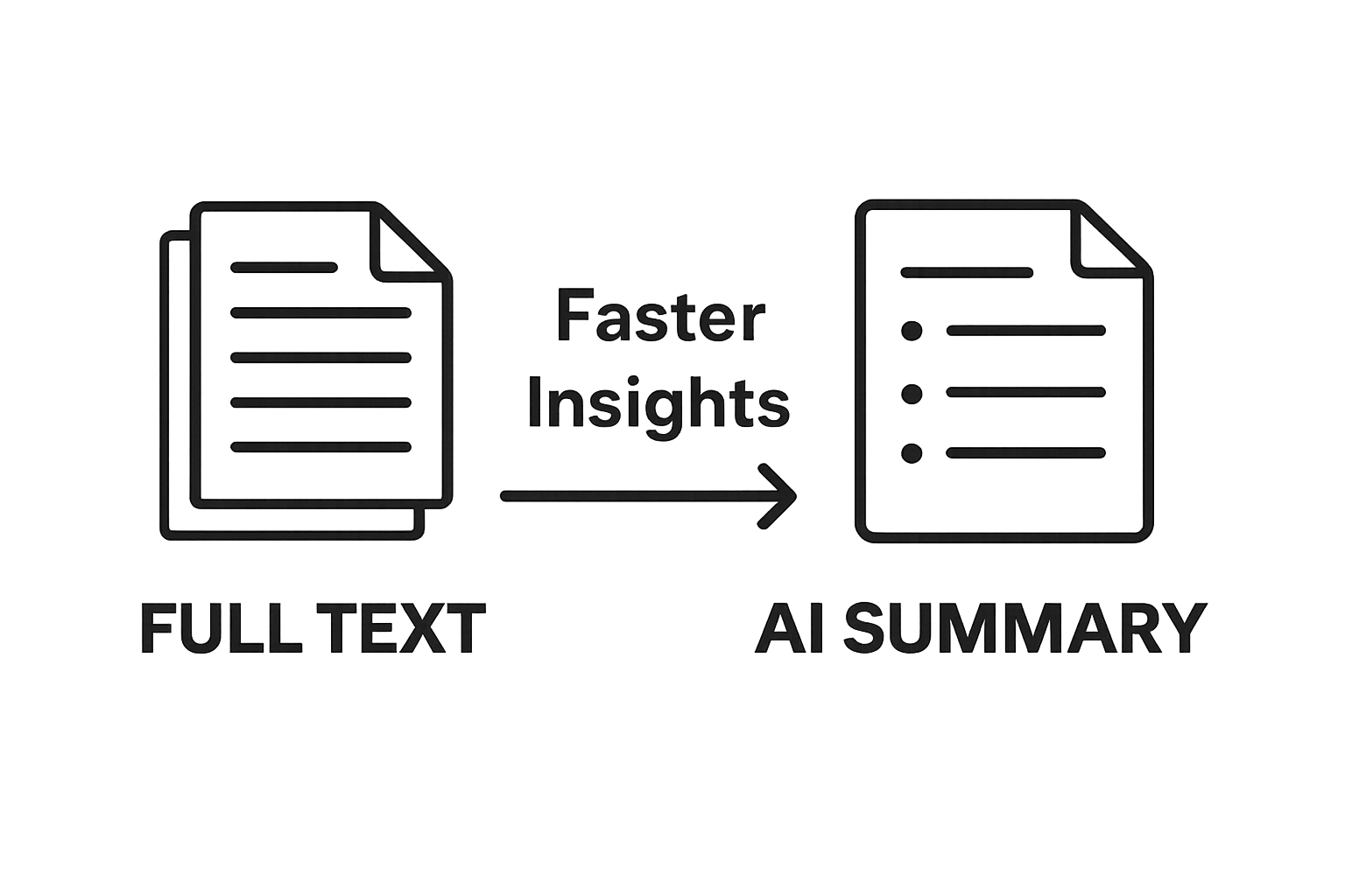 Comparison of full text vs AI-generated summary as simple icons