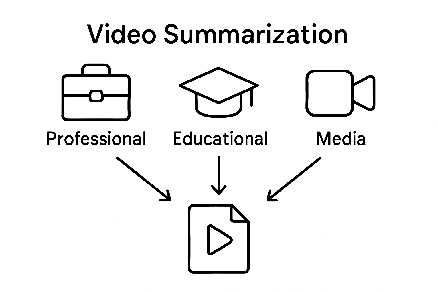 Infographic illustrating main uses of video summarization
