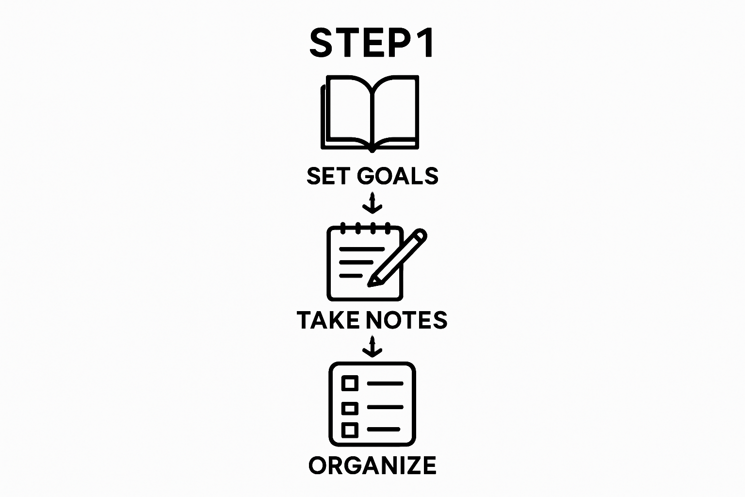 Three-step lecture summarization workflow infographic